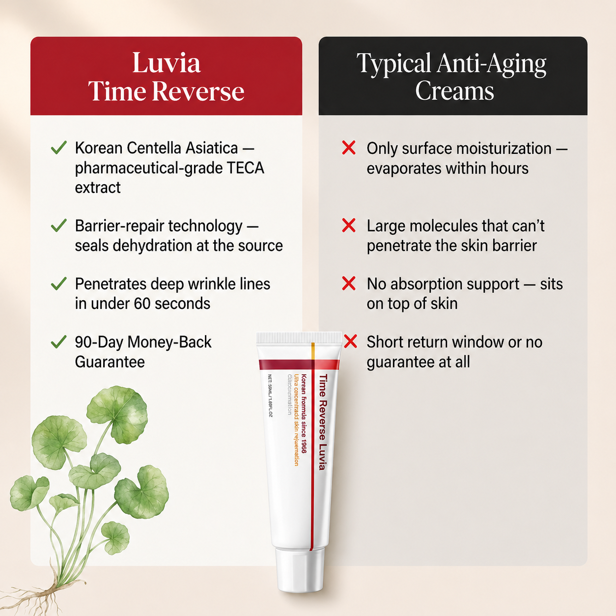 LuviaSkin® Time Reverse Cream (Buy 1 GET 1 FREE)