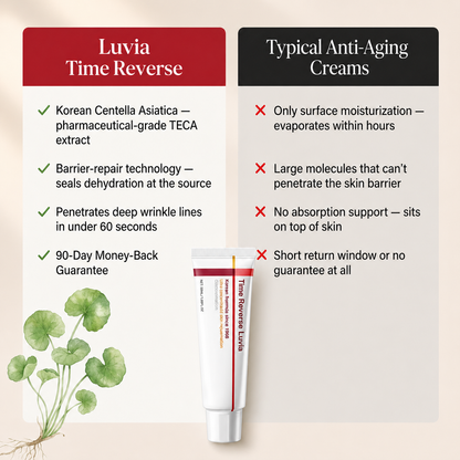 LuviaSkin® Time Reverse Cream (Buy 1 GET 1 FREE)